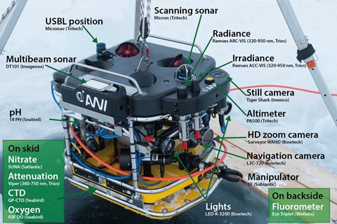 Vår fjärrstyrda undervattensfarkost (ROV) och dess uppsättning av olika sensorer