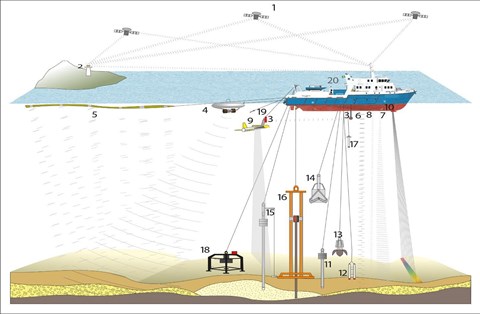 illustration sedimentprovtagare